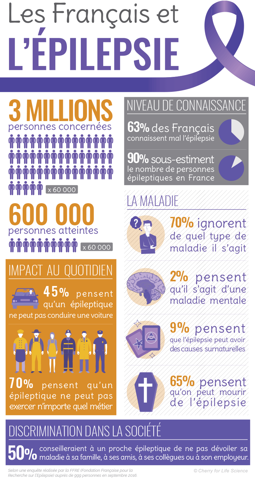 2017-01-infographie-epilepsie – ACSSM Soins Infirmier à domicile